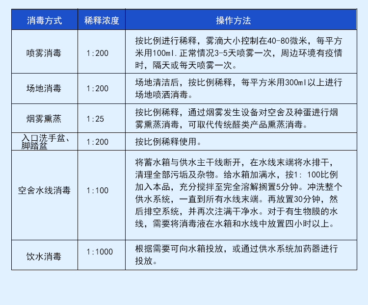 過硫酸氫鉀固體清潔劑